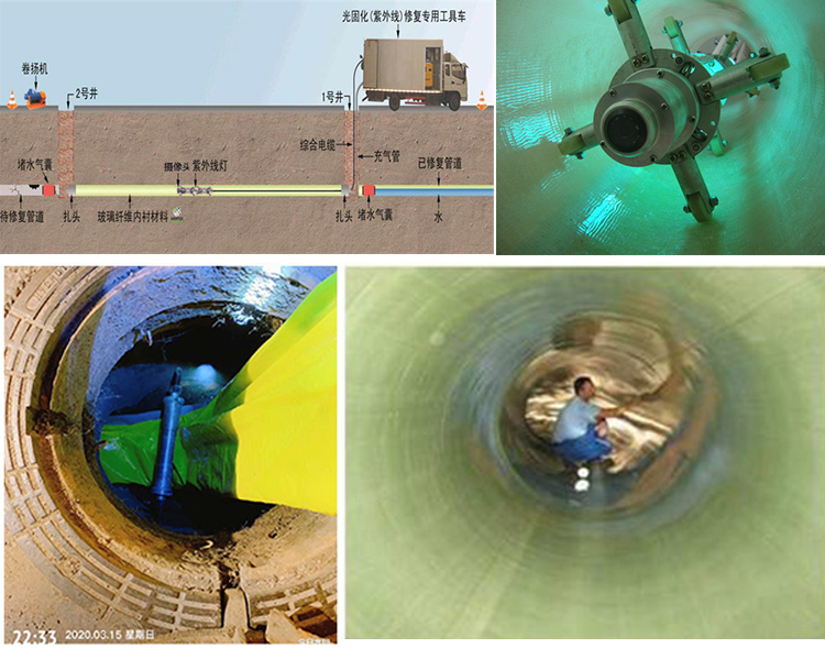 和政UV-CIPP内衬修复