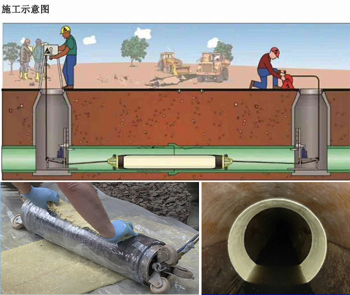 和政管道局部点状修复